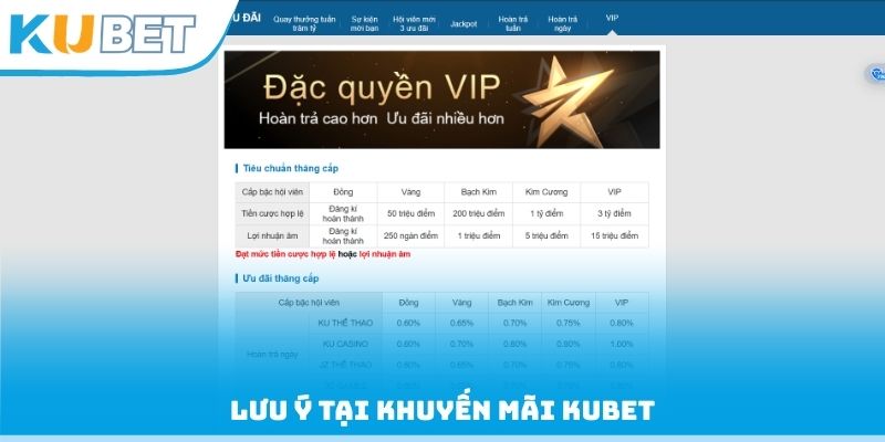 Lưu ý tại khuyến mãi Kubet